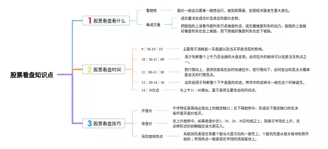 股票知识点的思维导图-3