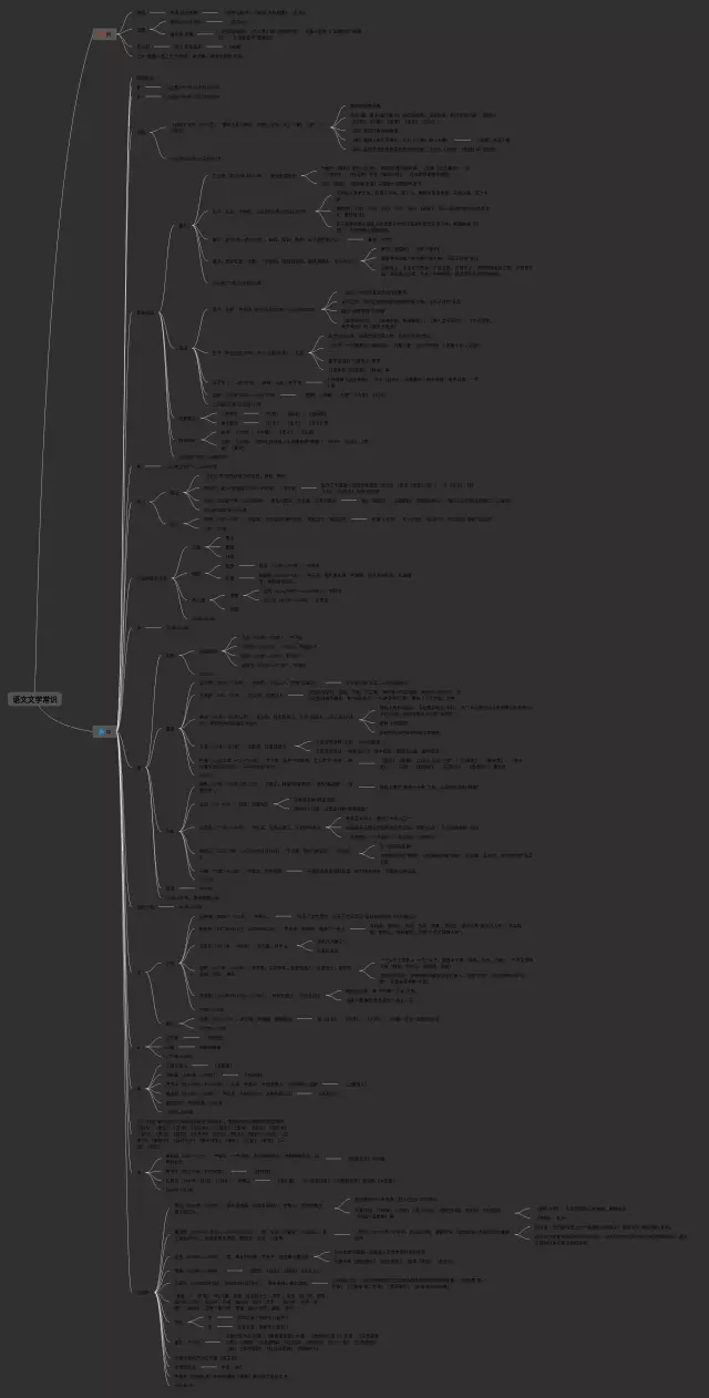 文学常识思维导图-2