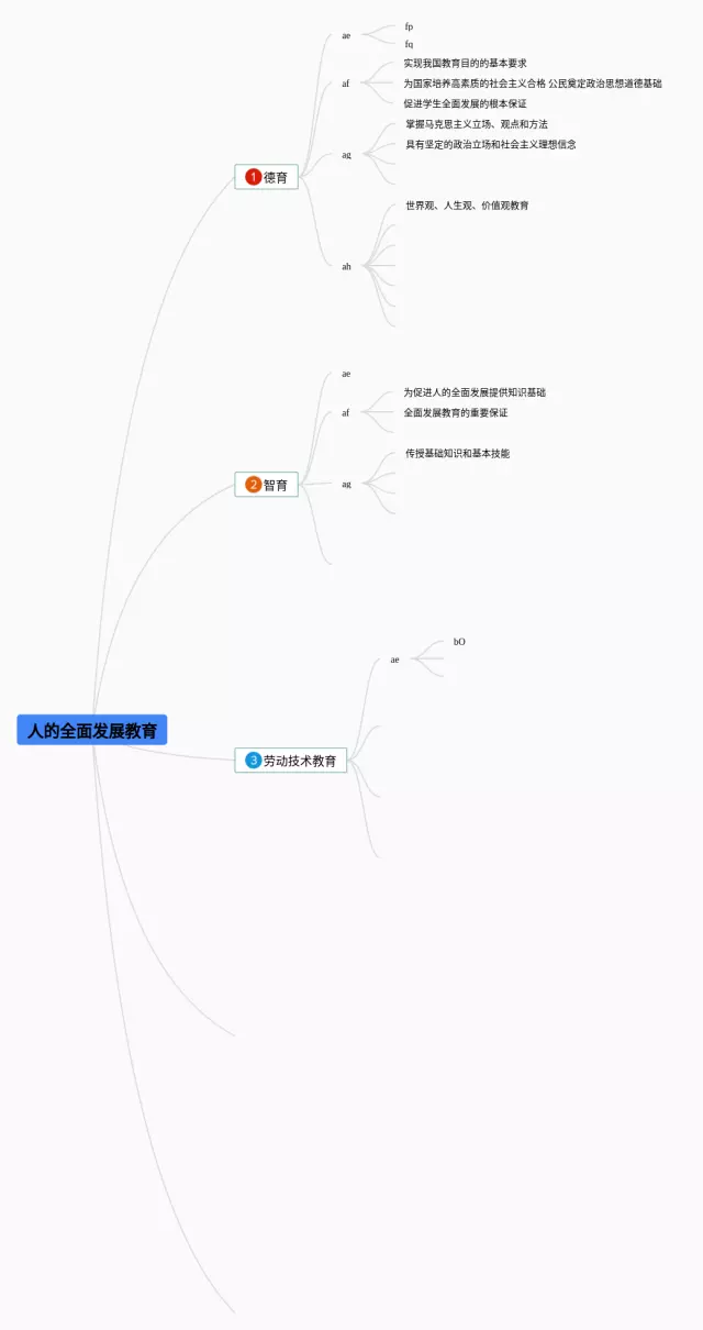 教育学原理人的全面发展教育思维导图-2