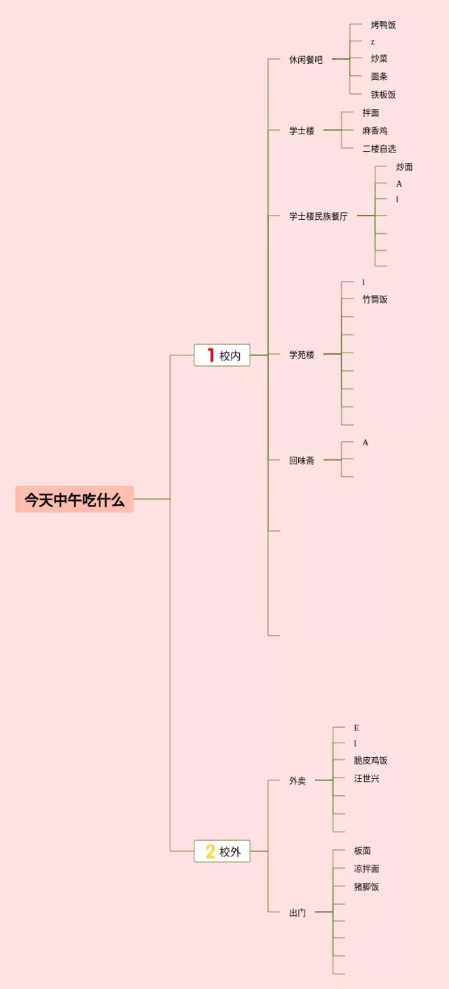 今天的思维导图-2