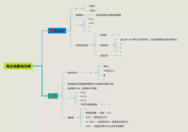 电能与电功率思维导图-1