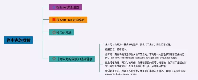 肖申克的救赎简单思维导图-2