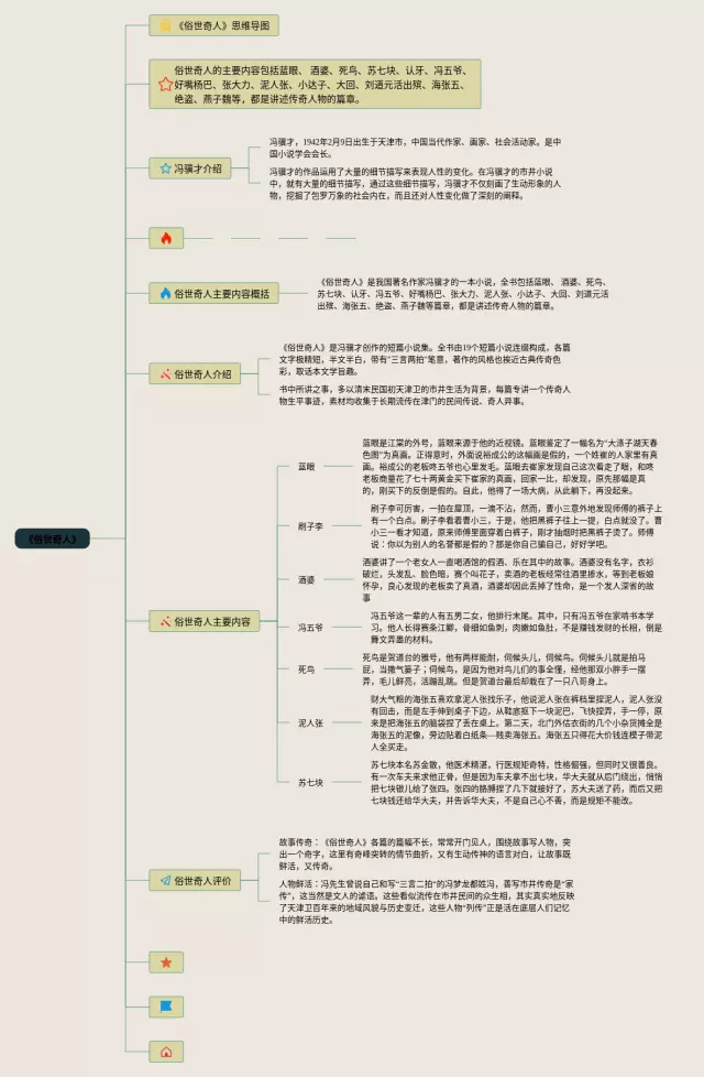 俗世奇人人物思维导图-3