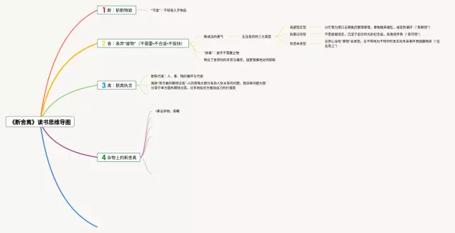 雅舍谈吃思维导图-4
