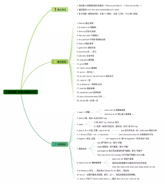 八年级上册五单元思维导图-4