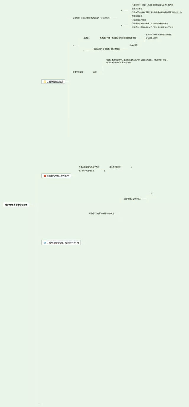 大学第七章稳恒磁场思维导图-2