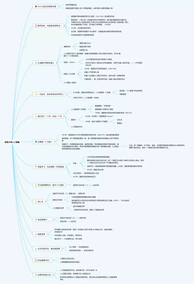 如何给孩子讲思维导图-4