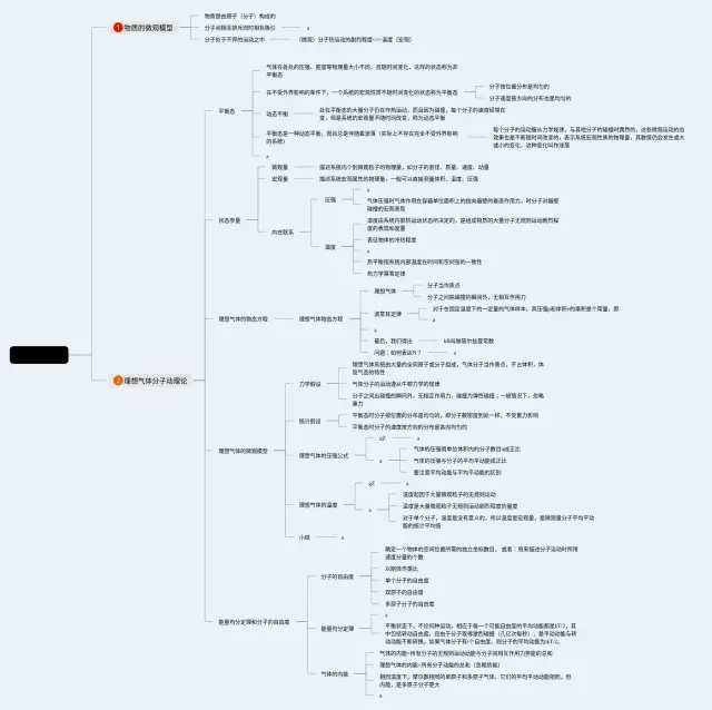 高中分子动理论思维导图-4