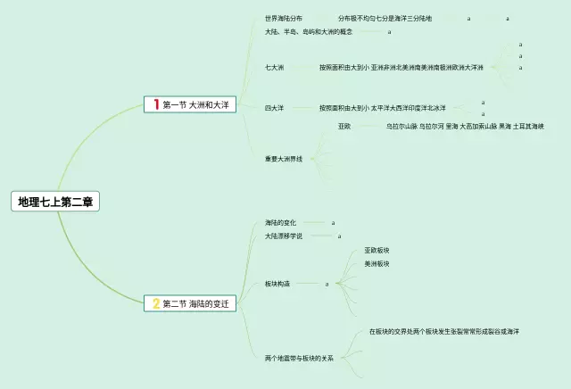 八上第二章思维导图-4