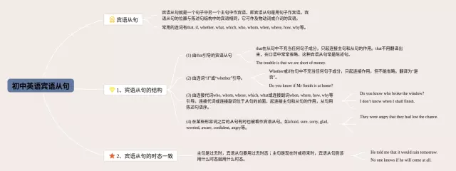 初中宾语从句思维导图-4