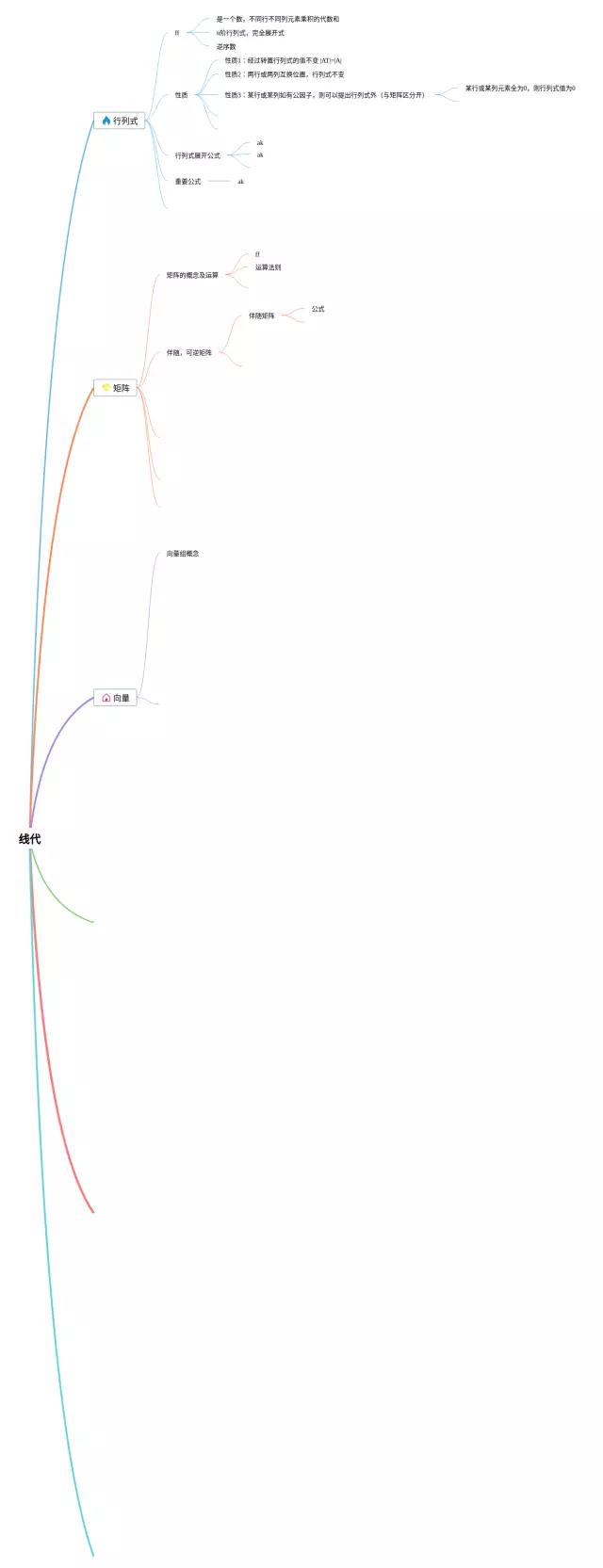 线代思维导图-3