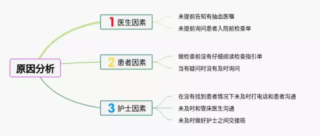 原因分析思维导图-3