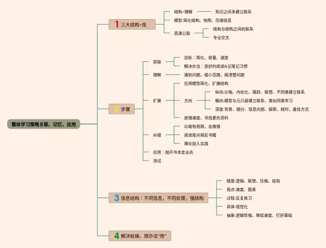 应用策略思维导图-4