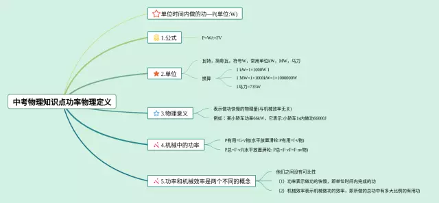 中考知识点思维导图-3