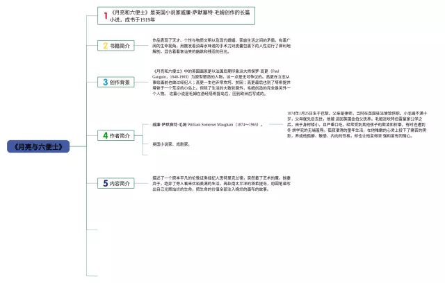月亮与六便士思维导图-2