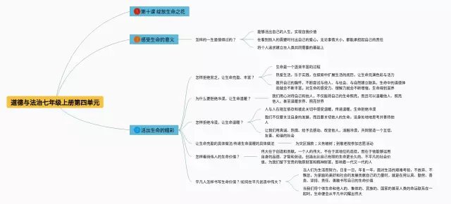 七年级上册第四单元道德与法治思维导图-1