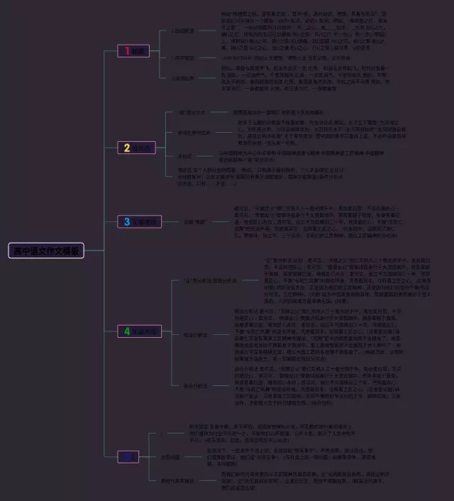 高中作文思维导图-2