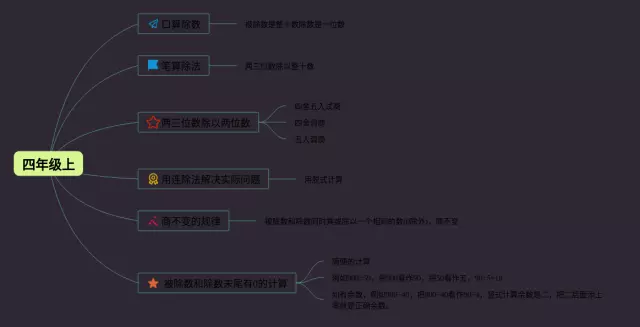 小学四年级上思维导图-4