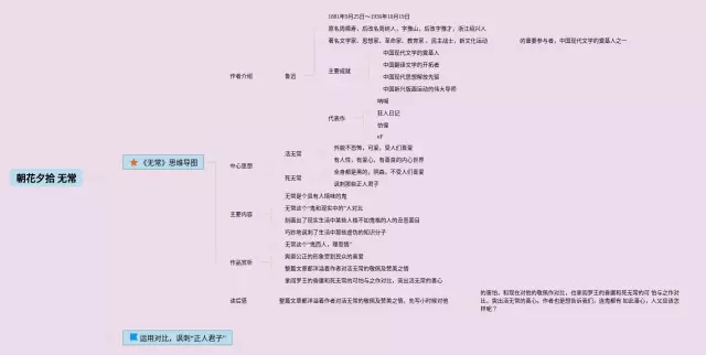 朝花夕拾无常思维导图-2
