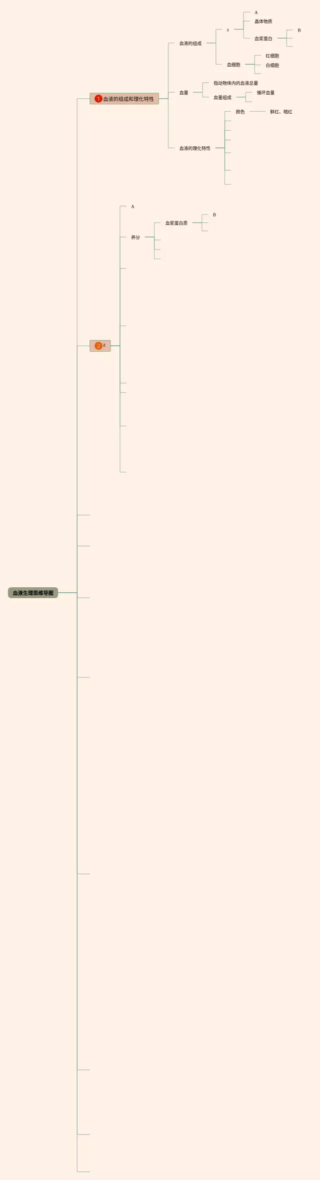 血液思维导图-3