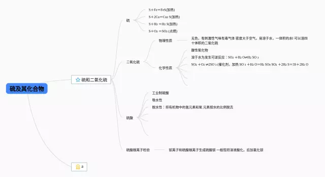 硫及其化合物的思维导图-3