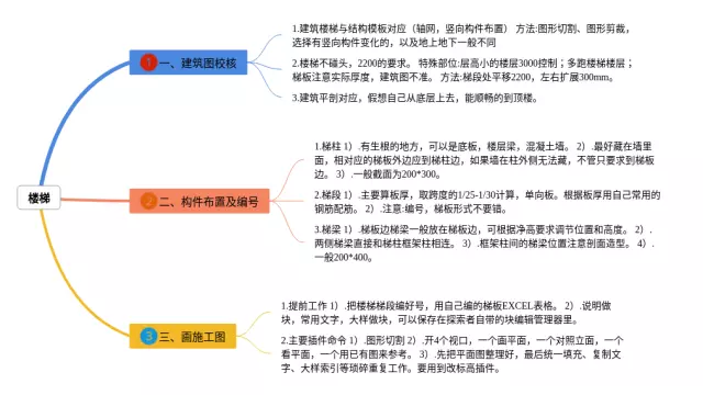楼梯的思维导图-1