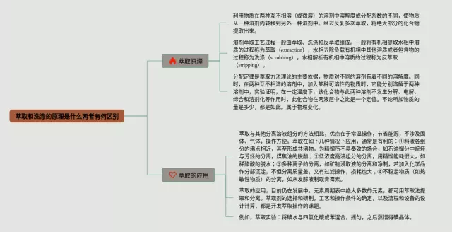两者对比的思维导图-4