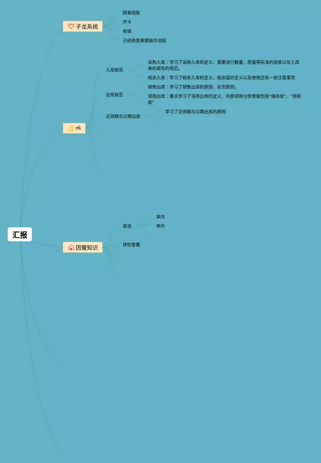 汇报思维导图-1