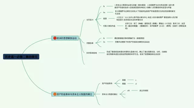 高一必修二第四单元思维导图-3