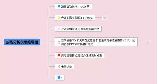 热能的思维导图-3