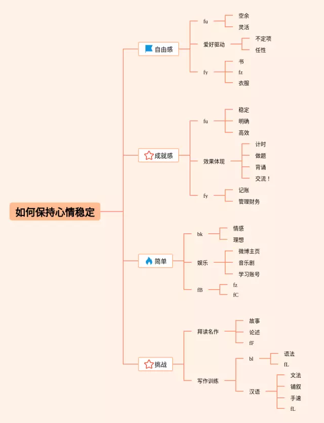 如何保持健康思维导图-2