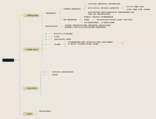 农耕思维导图-2