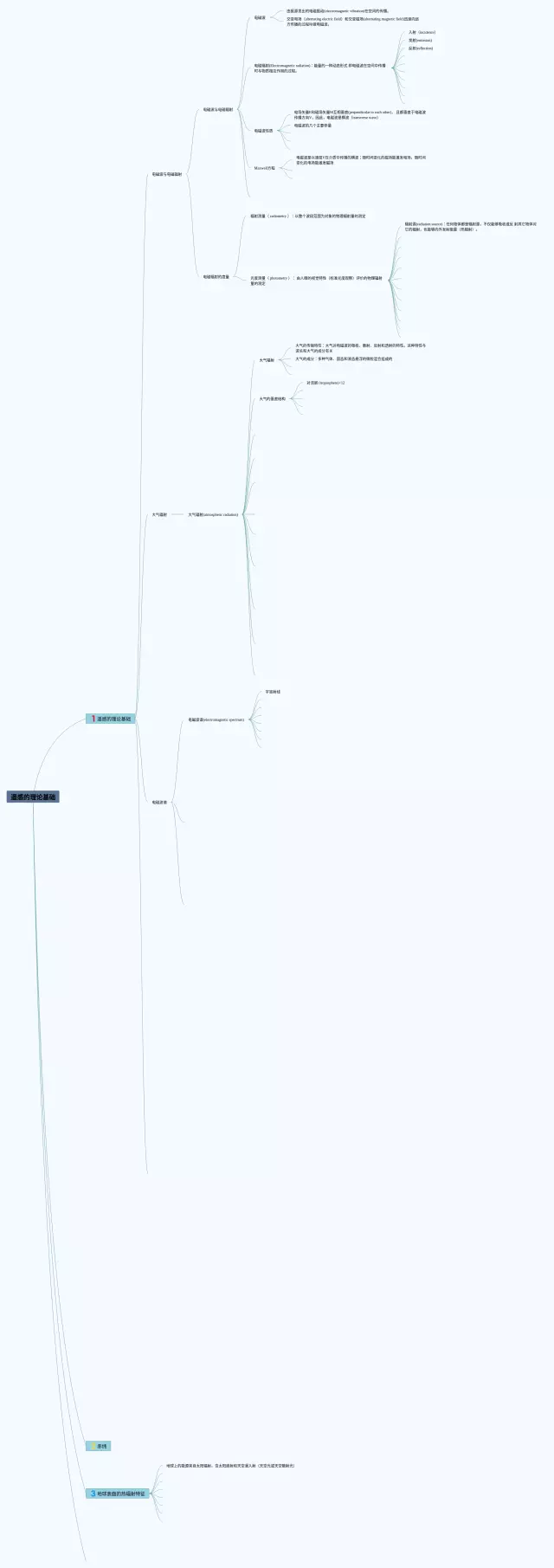 的理论基础是什么思维导图-4