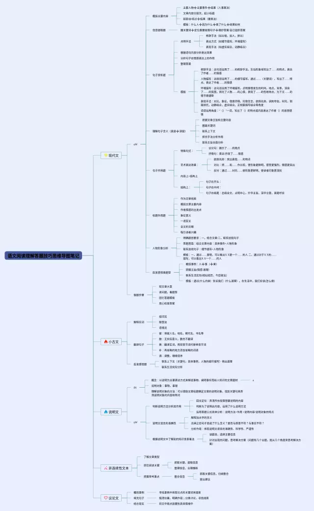 任务型阅读答题技巧思维导图-1