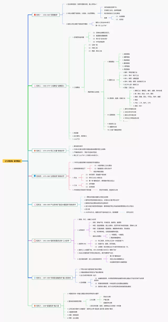八次危机思维导图-4