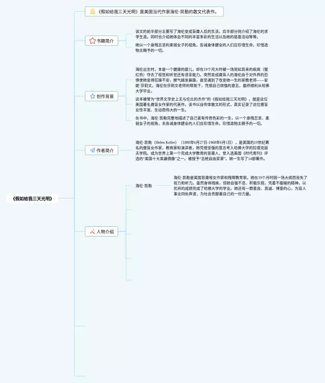 假如给我三天光明第一章思维导图-4