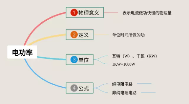 初中电功率思维导图-4