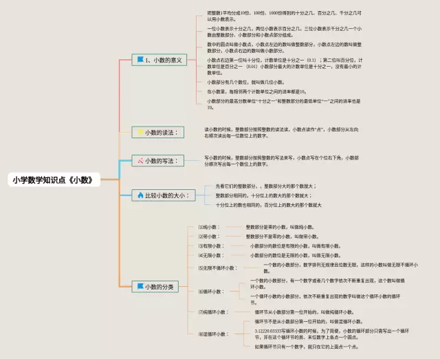 苏教版小学知识点思维导图-1