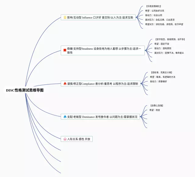 性格的思维导图-4