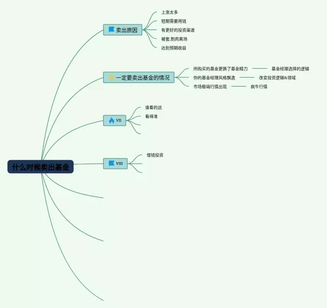 什么时候流行的思维导图-3