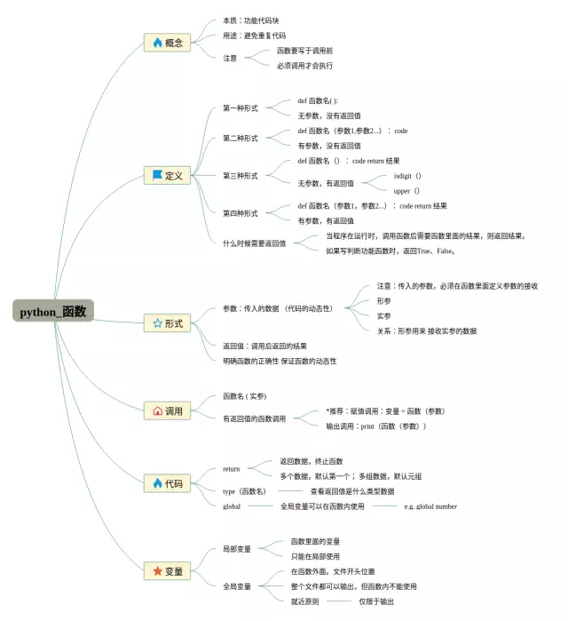 python函数思维导图-2