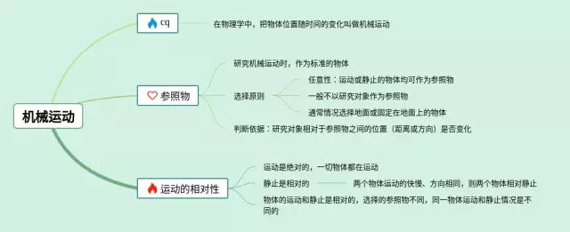 初二机械运动思维导图-1