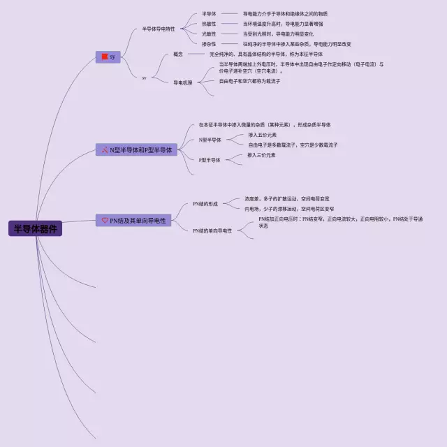 半导体器件思维导图-2