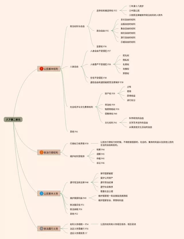 八下第二单元思维导图-1