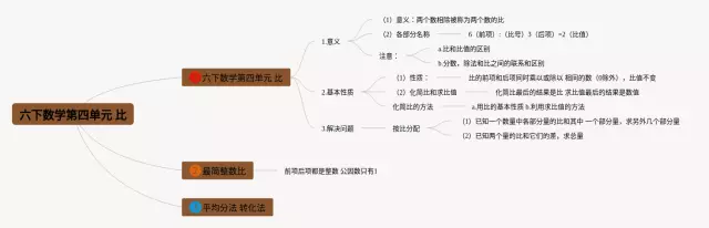 六下四单元思维导图-2