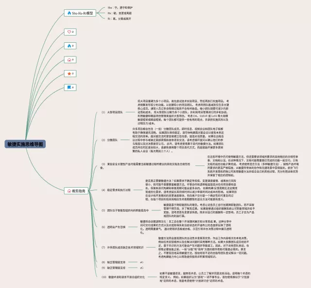 敏捷思维导图-2