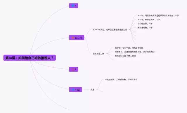 如何给孩子讲思维导图-2