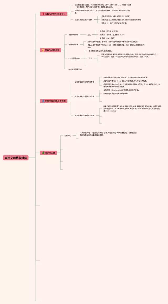 xmind怎么自定义思维导图-2