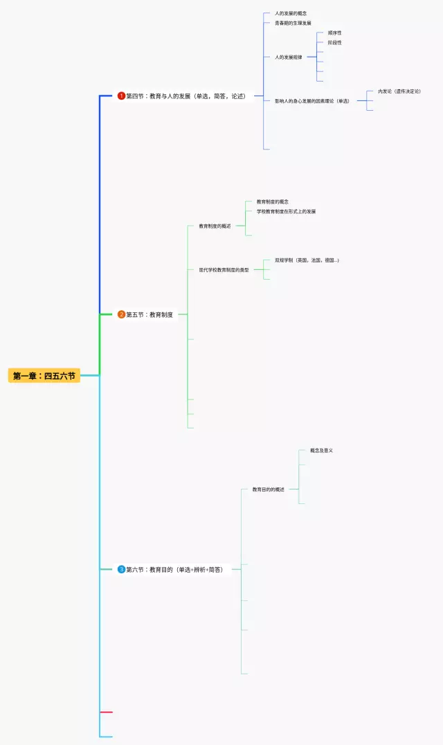 八下四五六单元思维导图-3