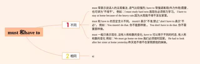 have的怎么画思维导图-2